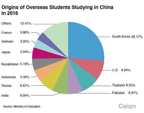 how many people are doing the china study